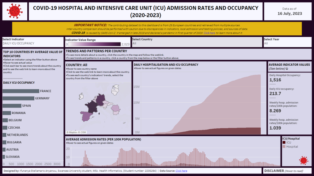 A COVID-19 data visualisation dashboard